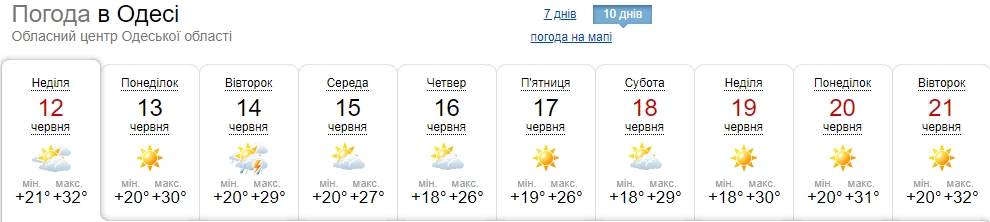Спека повернеться дуже швидко: синоптики назвали дату нового підвищення температури